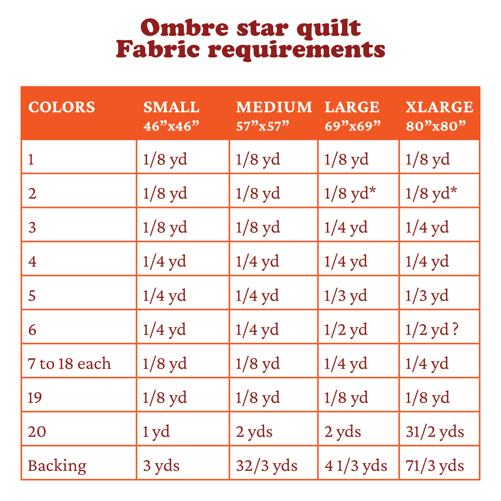 Ombre Star Quilt Kit